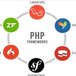 فریم ورک های PHP | آشنایی با محبوب ترین فریم ورک های PHP
